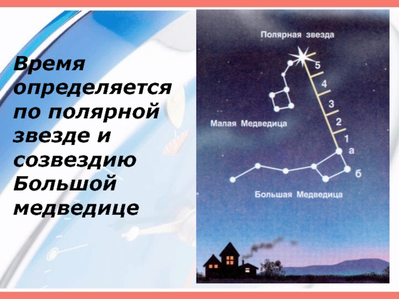 С какой горы можно увидеть полярную звезду. Измерение времени по звездам. Как определить время по звездам. Определение времени по звездам большой медведицы. Определение времени по полярной звезде и большой Медведице.