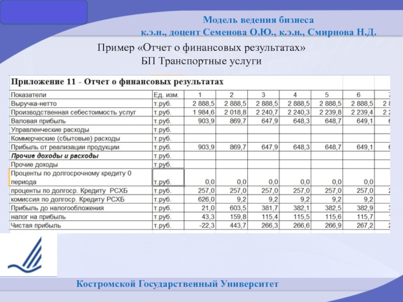 Моделирование финансовых результатов. Финансовая модель университета. Финансовый отчет пример. Финансовая модель вуза пример. Финансовый университет примеры.