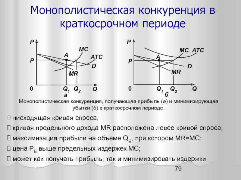 Суть монополистической конкуренции. Кривая спроса в условиях монополистической конкуренции. Прибыль в краткосрочном периоде монополистической конкуренции. Монополистическая конкуренция в краткосрочном периоде. Монополистический конкурент в краткосрочном периоде.