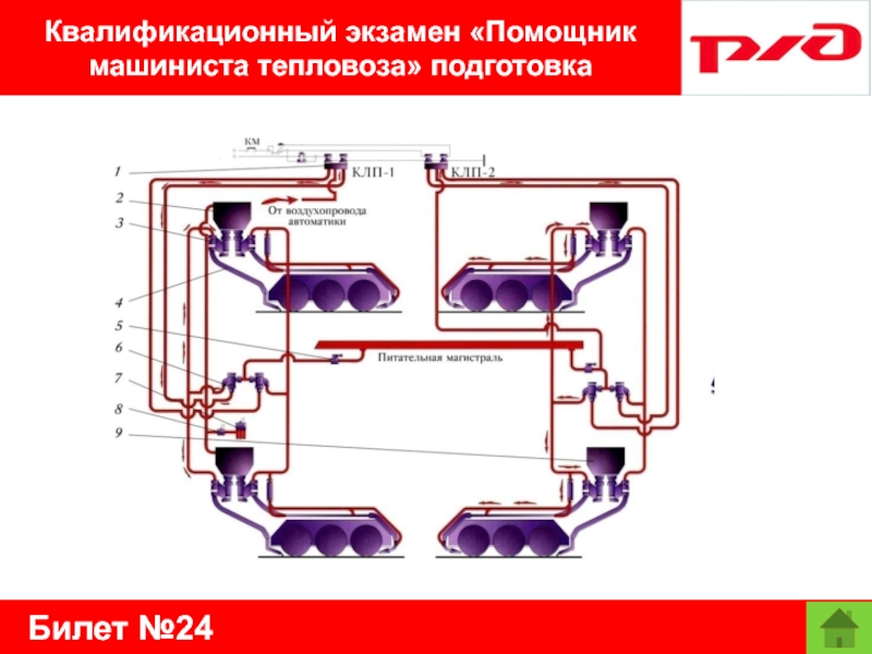 Билет №24Квалификационный экзамен «Помощник машиниста тепловоза» подготовка