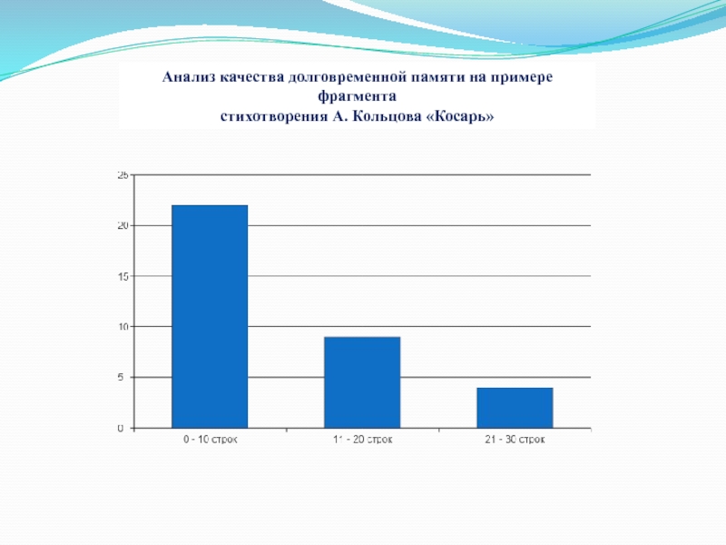 Косарь анализ