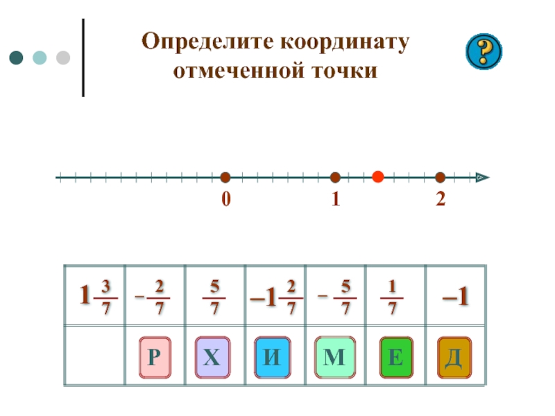 Рисунок противоположные числа. Математика 6 класс противоположные числа. Определите координаты отмеченных точек. Математика 6 класс противоположные числа презентация. Уравнение с противоположными числами 6 класс.