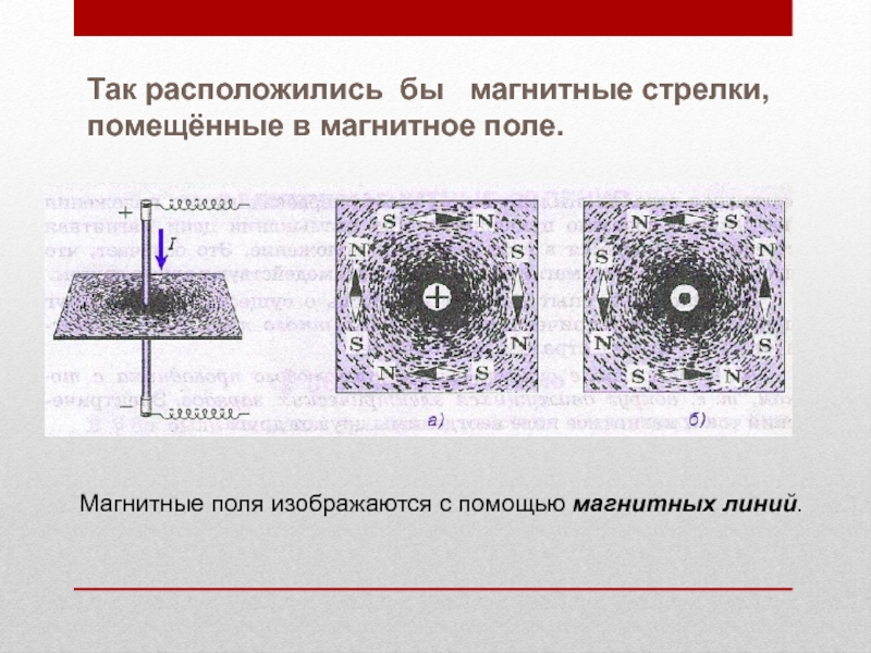 Нарисуйте как расположится магнитная стрелка в точке с