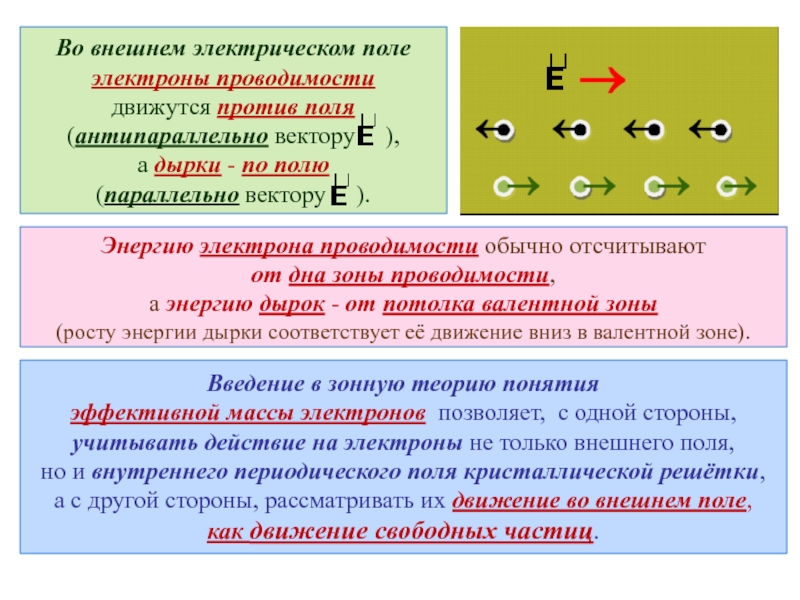 Электроны проводимости