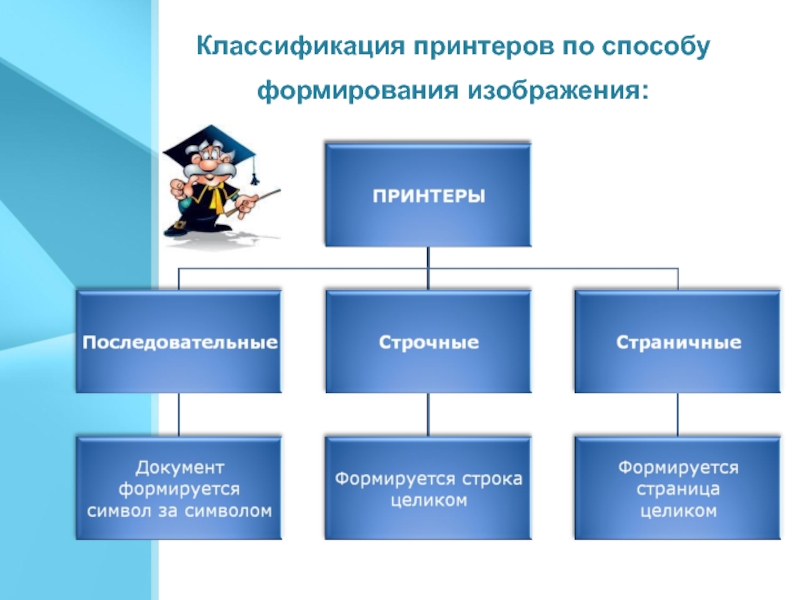 Методы создания изображения