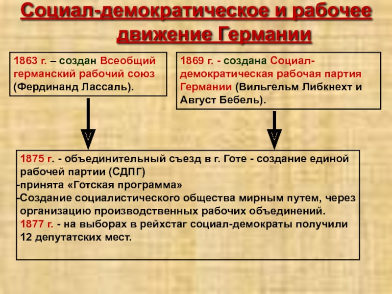 Германская империя борьба