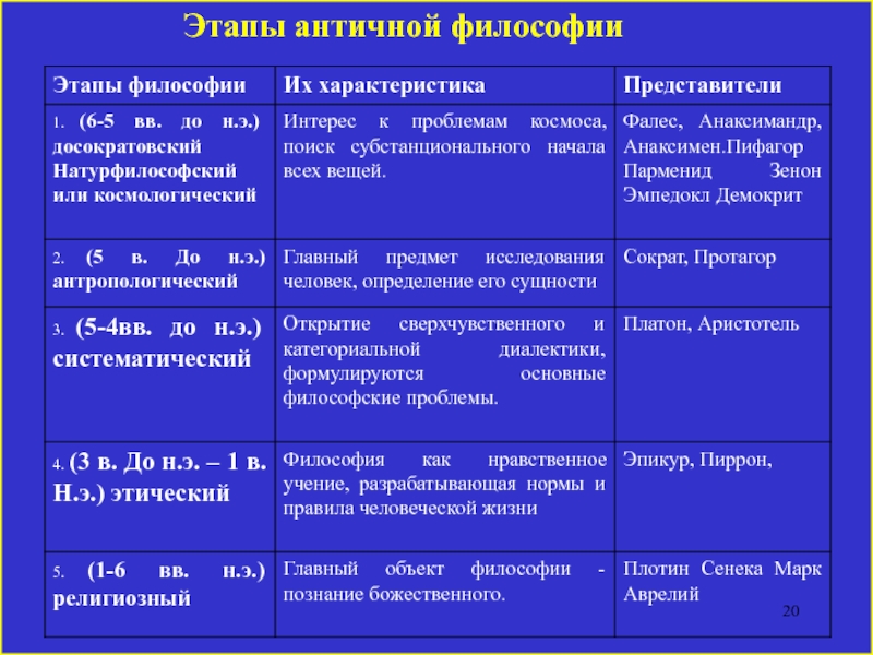 Составьте план текста любая концепция человека исходит