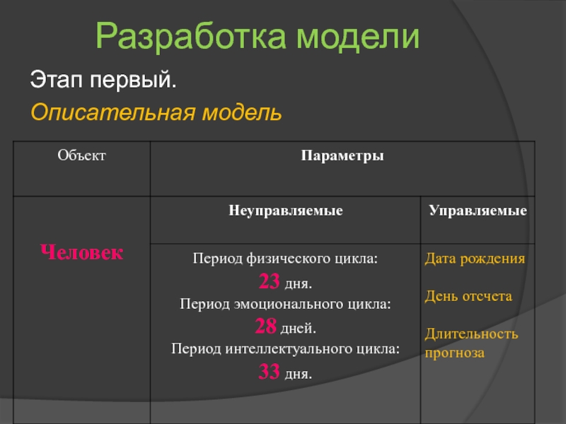 Биологический проект 11 класс