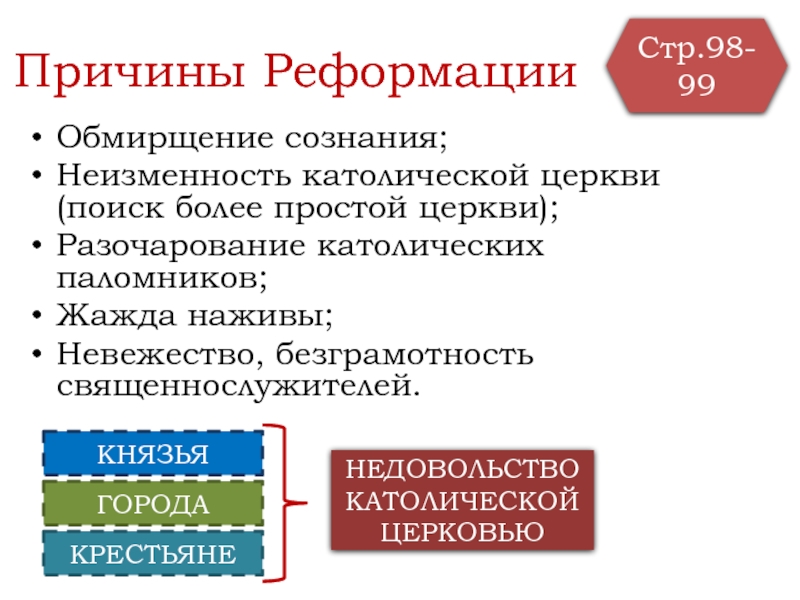 Недовольство католической церкви. Причины недовольства католической Церковью. Причины недовольствия католической церкви. Причины обмирщения. Причины недовольства людей католической Церковью.