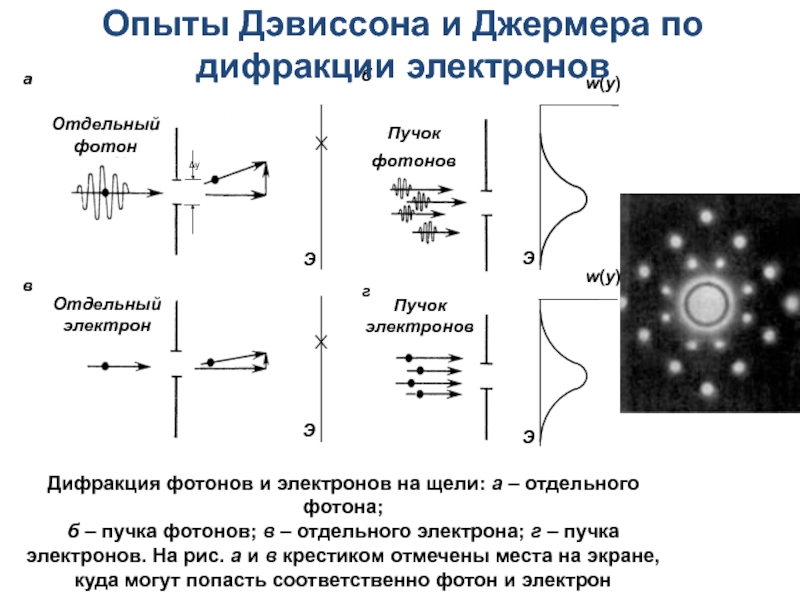 Схема дифракции электронов