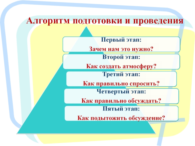 Алгоритм подготовки презентаций. Мастер-класс алгоритм подготовки и проведения. Алгоритчичное обучение. Алгоритм подготовки к конкурсу.