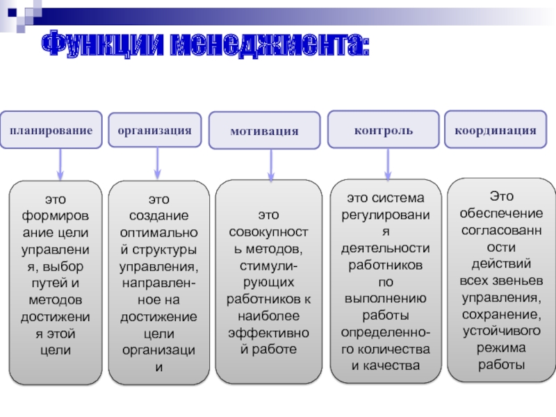 Функции менеджмента презентация