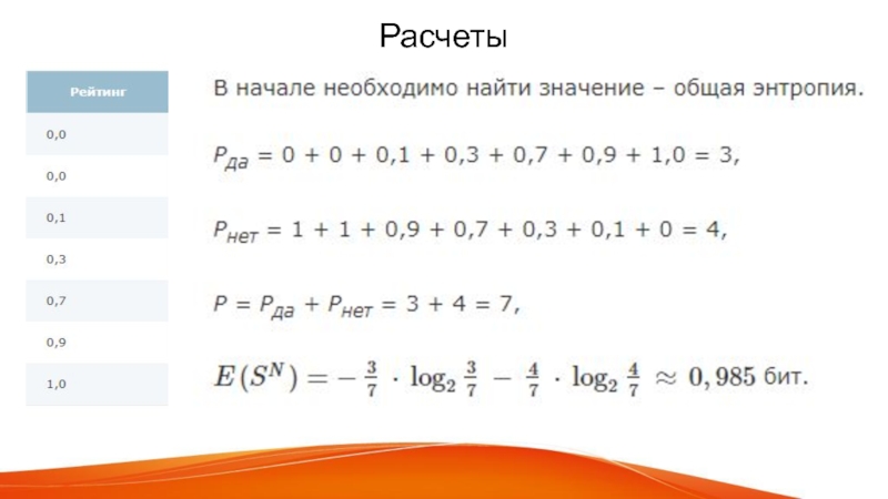 Вычислите 83 14 4 ответ. Метод математической оптимизации.