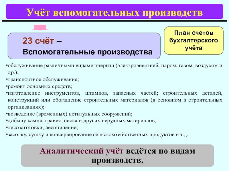 План счетов 23 счет