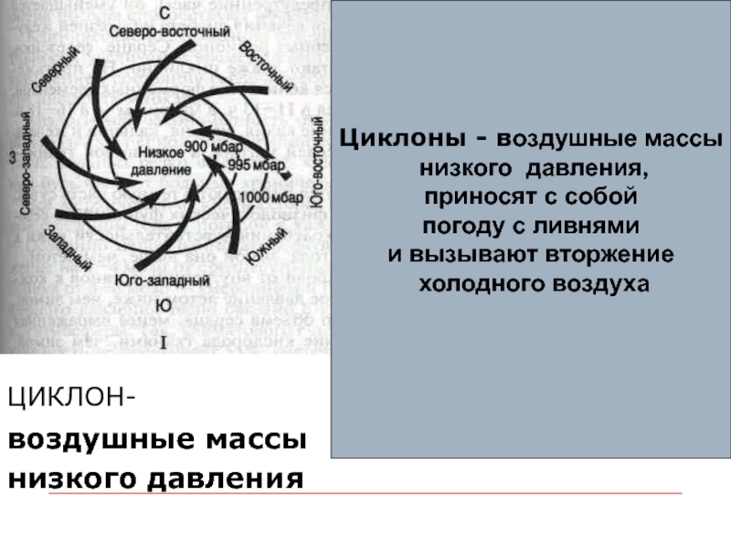 Низкое давление это циклон или антициклон. Циклональные воздушные массы приносят с собой. Циклон и антициклон. Устойчивая воздушная масса. Движение воздушных масс в циклоне.