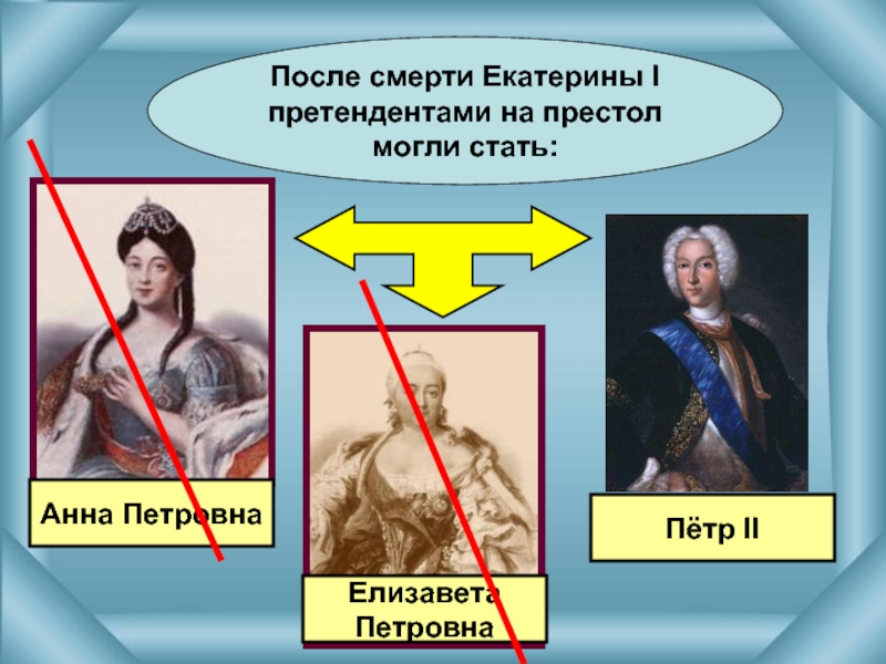 Анна ПетровнаЕлизавета ПетровнаПётр IIПосле смерти Екатерины Iпретендентами на престолмогли стать: