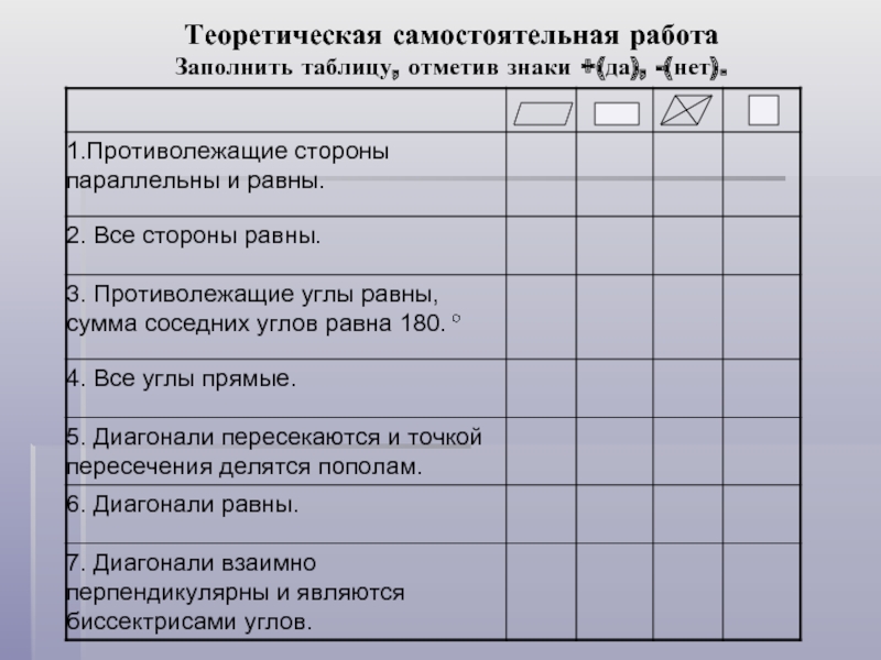 Заполни таблицу отмечать отметить. Теоретическая самостоятельная работа. Теоретическая самостоятельная работа заполнить таблицу. Противолежащие углы равны сумма соседних равна 180. Противолежащие углы равны сумма соседних углов равна 180.