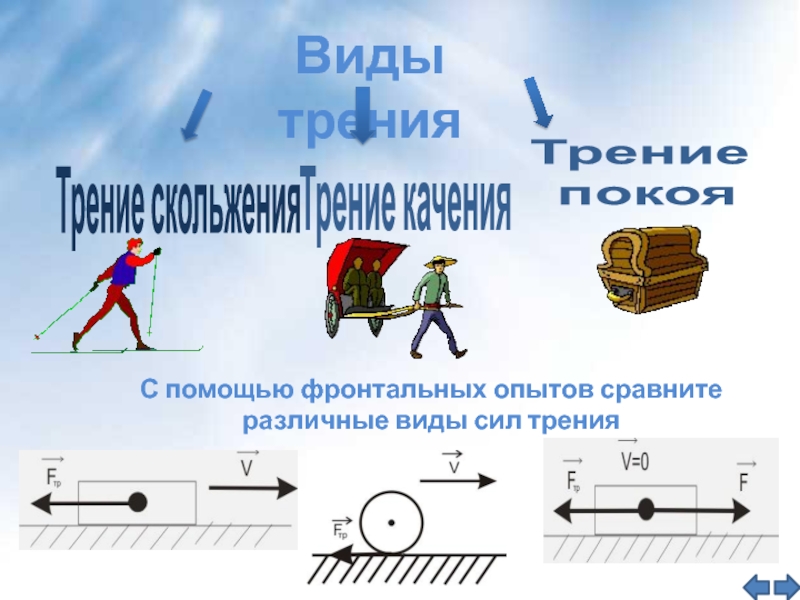 Изобразить силу трения лыжника