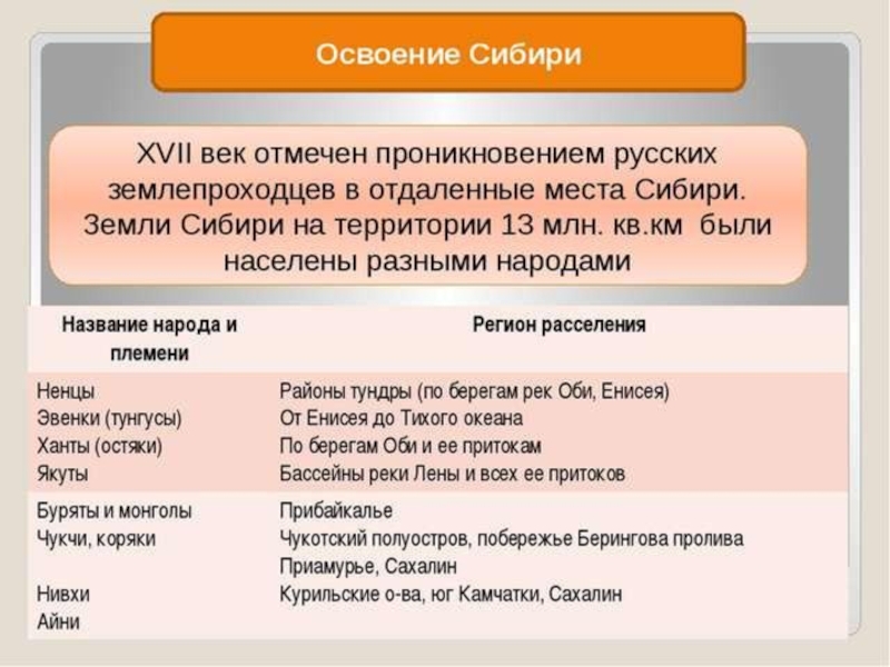 Начало освоения сибири. Таблица по истории народы Сибири и дальнего Востока в 17 веке. Освоение Сибири и дальнего Востока. Освоение Сибири таблица. Освоение Сибири и дальнего Востока таблица.