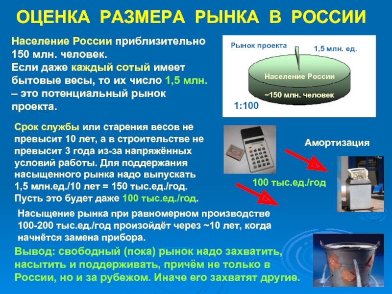 Оцените размер. Оценка размера рынка. Размер рынка. Масштабы рынка. Масштаб рынка бывает.