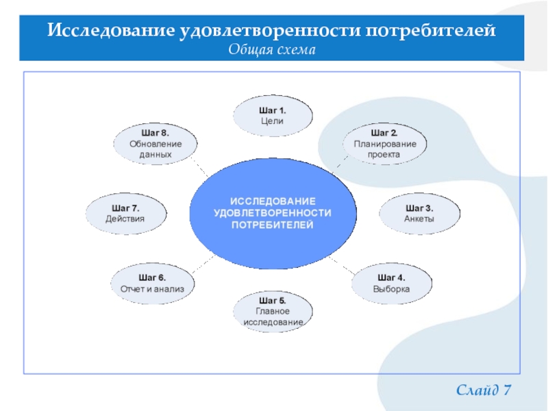 Метод предпочтения. Методы анализа потребительских предпочтений. Методы изучения предпочтений потребителей. Методы исследования удовлетворенности потребителей. Анализ предпочтений потребителей.