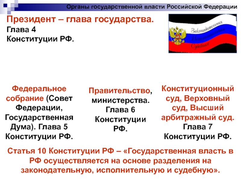 Органы государственной власти рф егэ обществознание презентация