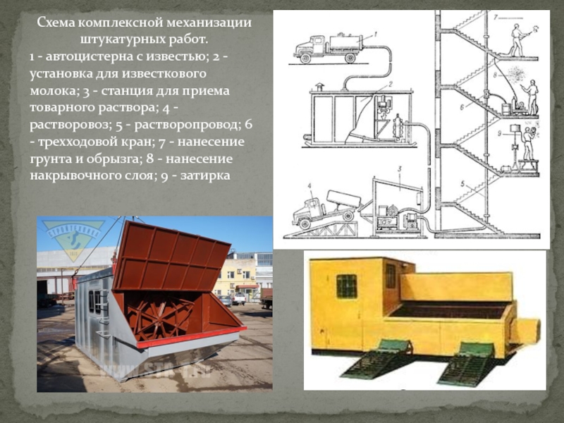 Схема комплексной механизации