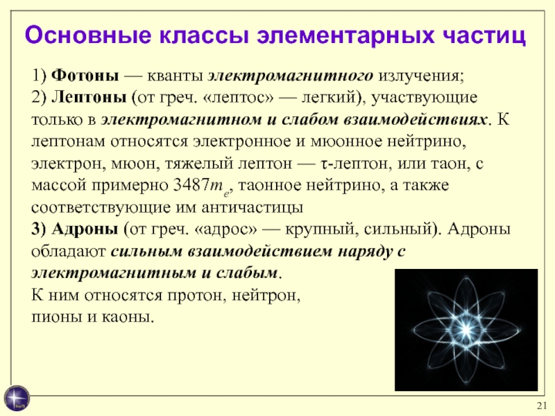 Элементарные частицы презентация