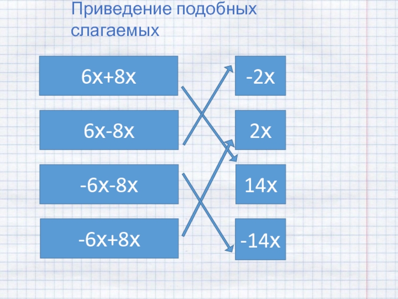 7 слагаемых. Приведение подобных слагаемых.