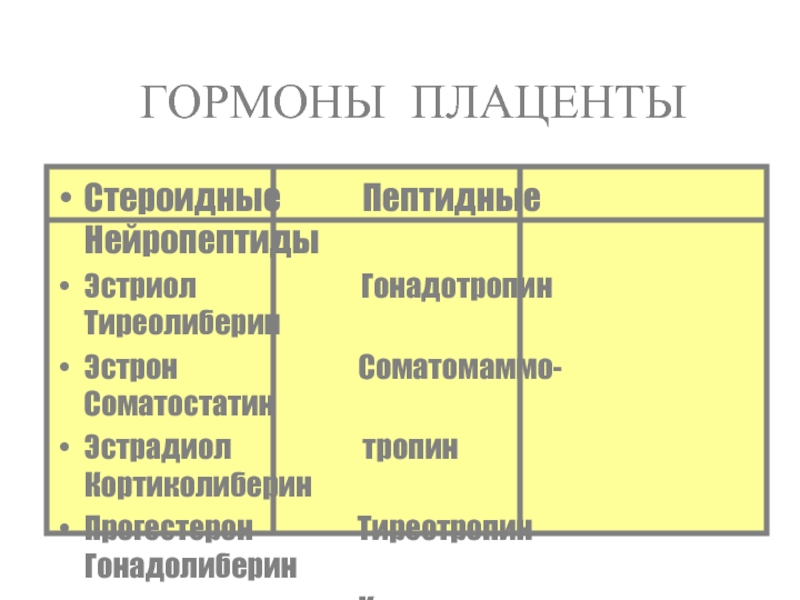 Гормоны плаценты презентация