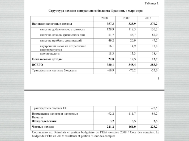 Налоговая система франции презентация