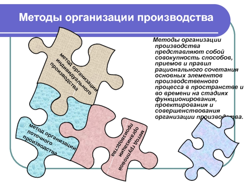 Типы формы и методы организации производства на предприятии презентация