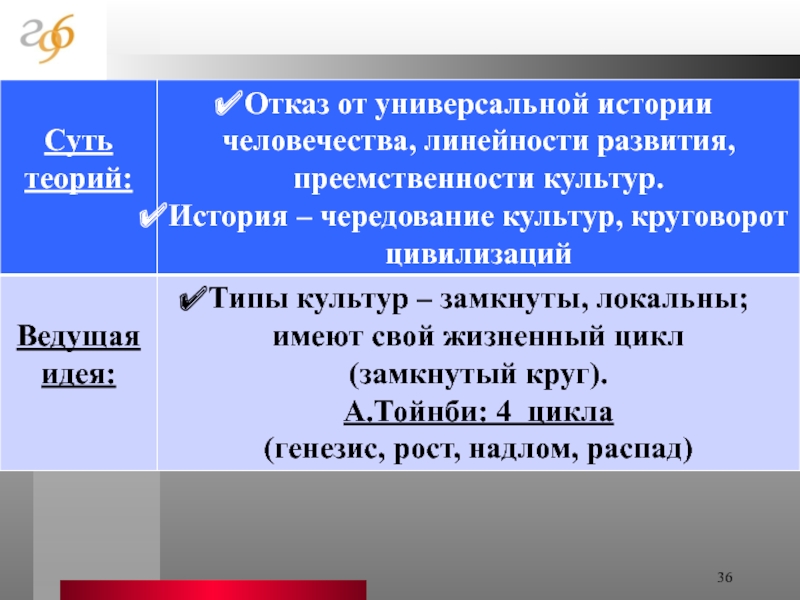 Основания типологии культуры презентация