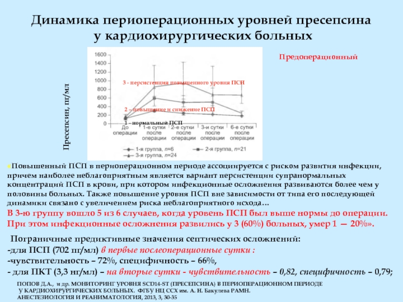 Анализ псп пресепсина где сдать