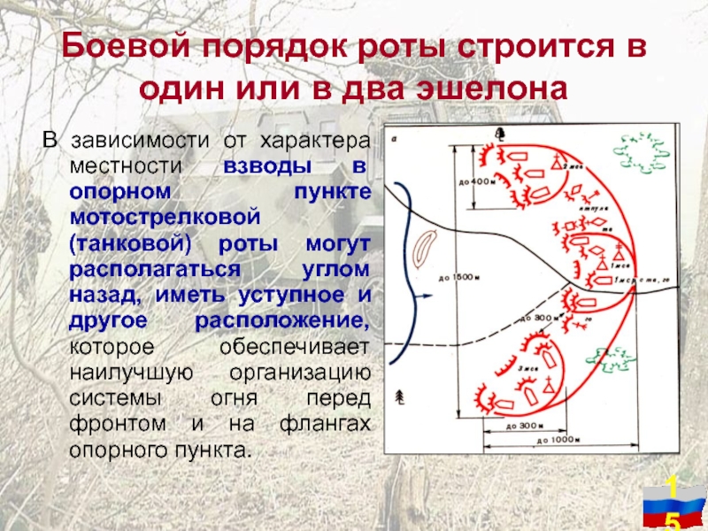 Схема ротного опорного пункта мотострелковой роты