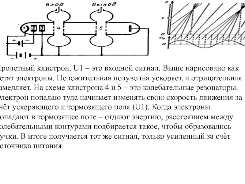 Пролетный клистрон. U1 – это входной сигнал. Выше нарисовано как летят