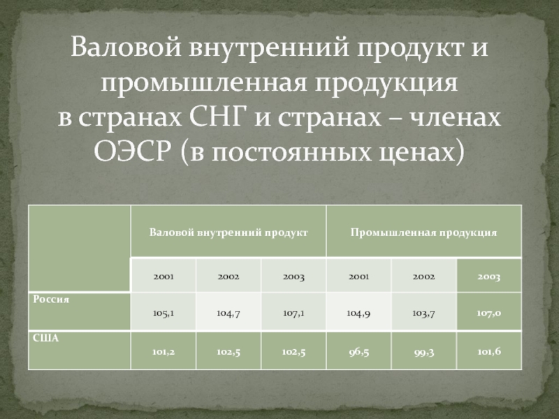 Валовая промышленная продукция. Валовая продукция страны России. Внутренняя Валовая продукция в России. Валовая цена это. Стоимость валовой промышленной продукции Республики Узбекистан.