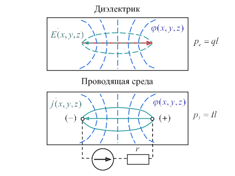 Проводящая среда