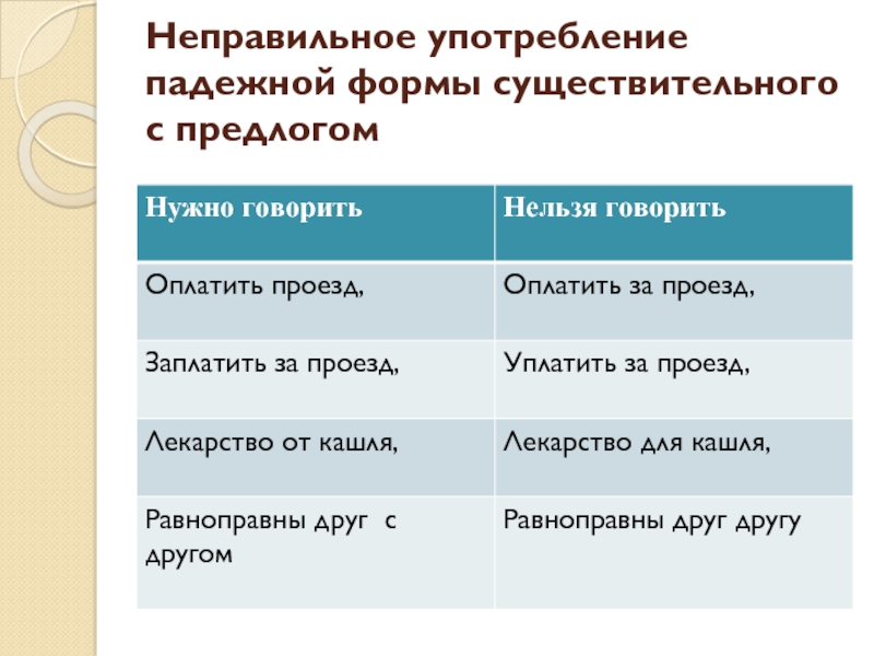 Полная форма существительного