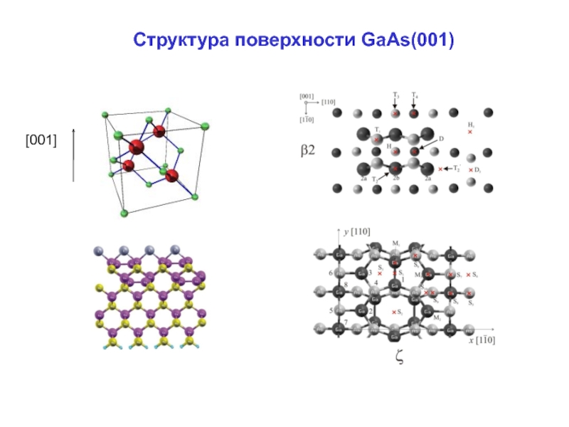 Структура поверхности. GAAS кристаллическая решетка. GAAS структура. Структурная поверхность.