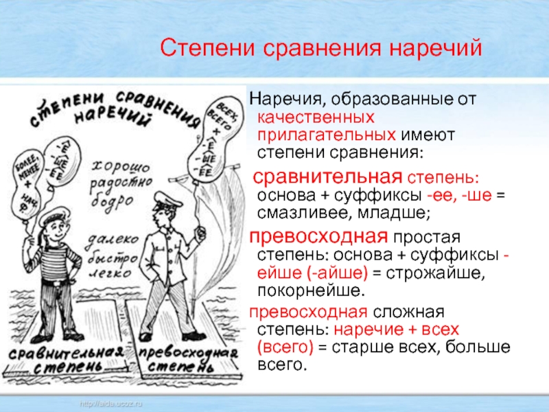 Плохой простая степень. Наречия образованные от качественных прилагательных. Пословицы с наречиями в сравнительной степени. 10 Пословиц с наречиями в сравнительной степени. Пословицы со степенями сравнения наречий.