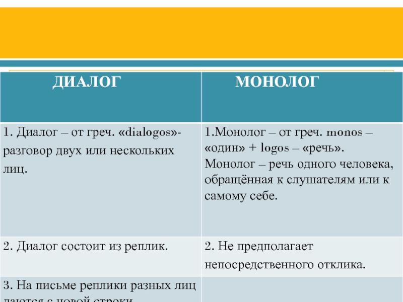 Диалог и монолог это. Что такое монолог в русском языке.