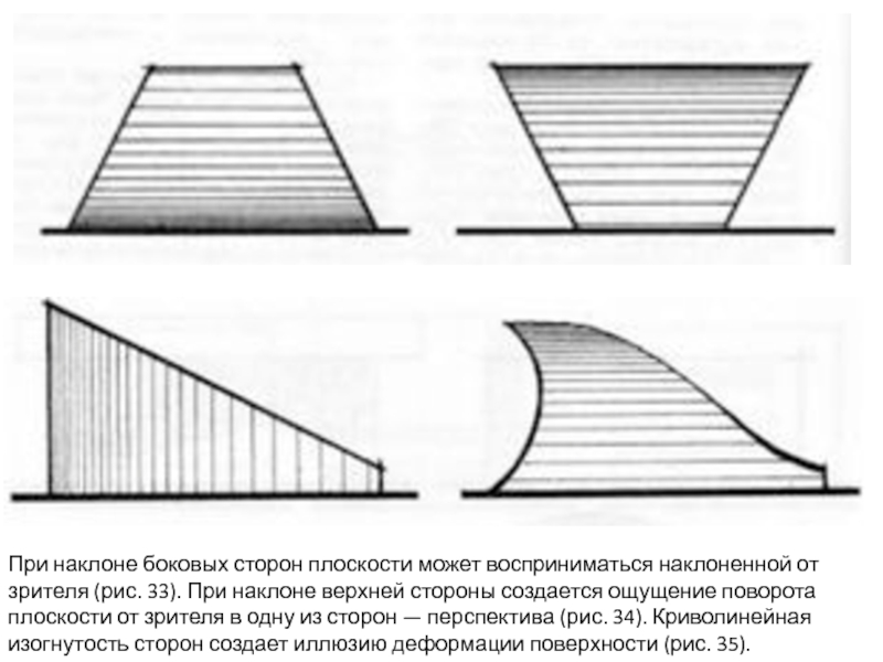 Виды уклона. Наклон вид сбоку. Наклонные плоскости в архитектуре. Наклон сбоку рисунок. Форма уклона поверхности.