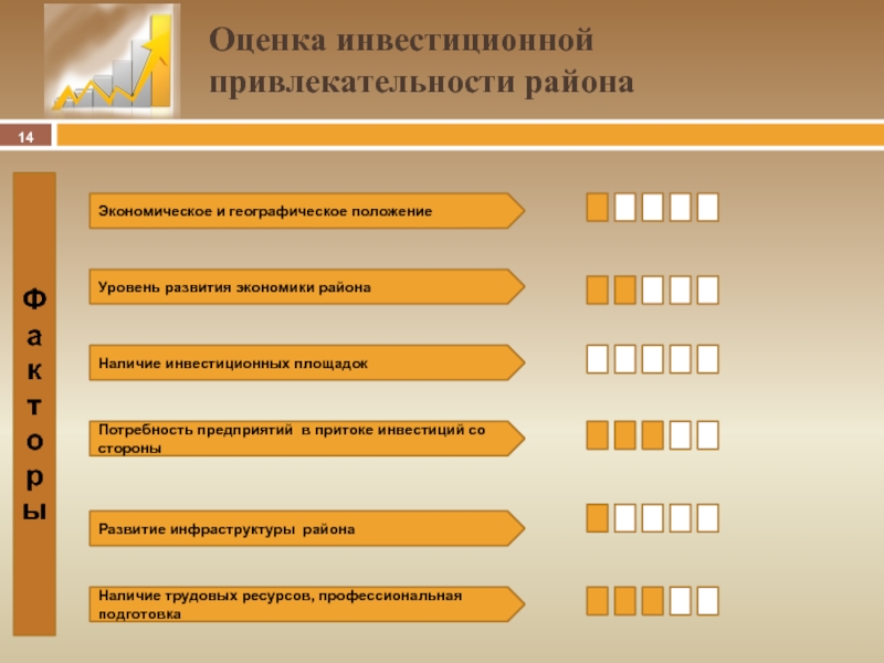 Презентация инвестиционная привлекательность муниципального образования