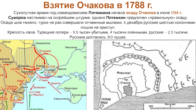 Внешняя политика россии 1762 1796 контурная карта