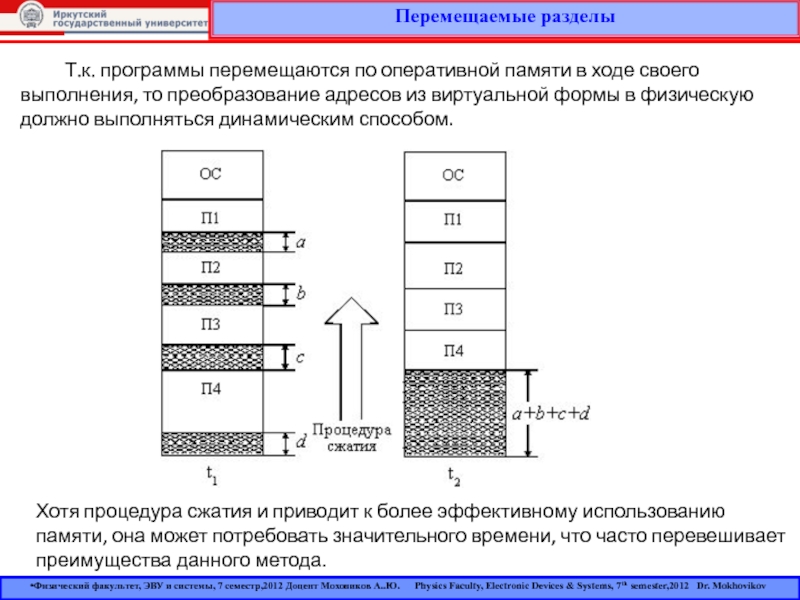 Переместить памяти