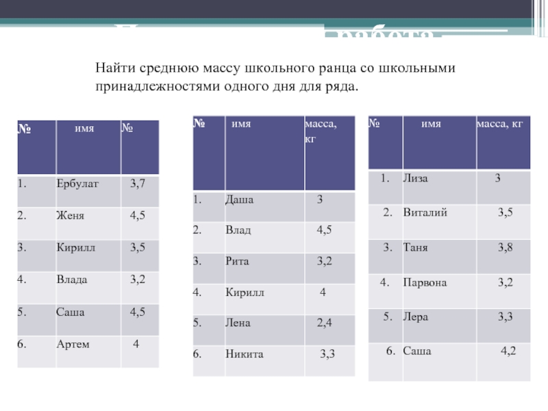 Практический ряд. Найти среднюю массу. Средний вес школы. Средний вес школьника. Средний вес компьютера.