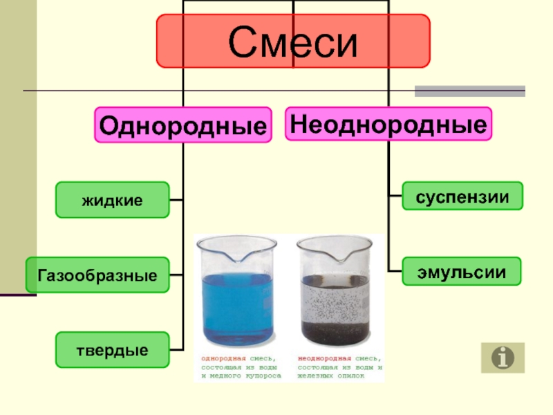 Смесь веществ схема