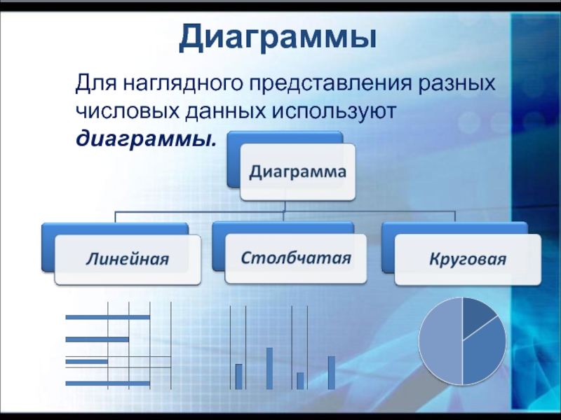 Линия дающая наглядное представление