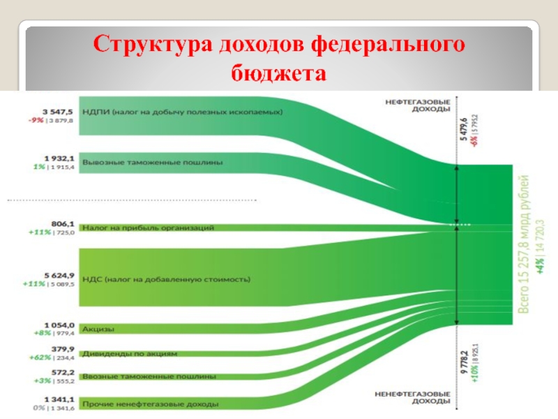 Бюджет рф презентация